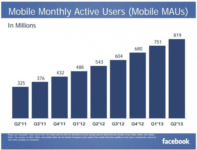 Apps Mav Blog Facebook Mobile Users data